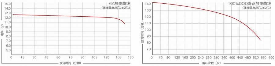 长跑王II代