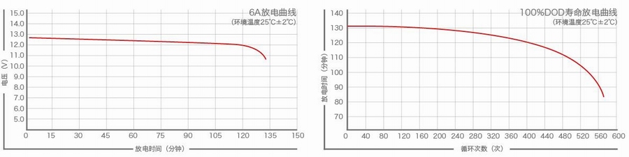 长寿王II代