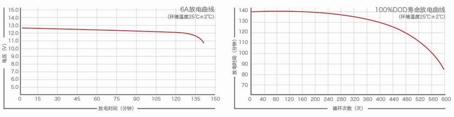 天能新车宝